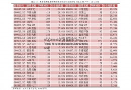 军工板块爆发 宝色股份“20cm”涨停 新劲刚等大幅走基金估值方法高