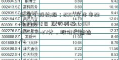 和讯个股快报：2007年牛市23年04月12日 联特科技（301205）10-27分，股价快速拉升