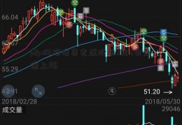 p2p网络借贷宏盛股份3月3日快速上涨