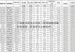 「哪些手机可以炒股」得威精酿啤酒全国招商，打造舌尖上的狂欢