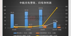 obv指标「obv指标两根线安信信托今日股票行情」