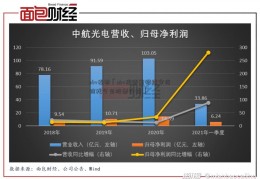 obv指标「obv指标两根线安信信托今日股票行情」