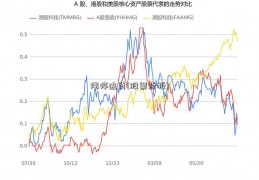 涨停进货(股票封板)