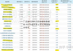 「基金163804」内生增长显韧性 2021年逾六成上市公司业绩正增长