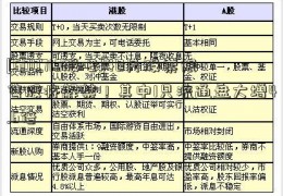 [600713股吧]40只股票限售股将解禁！其中1只流通盘大增4.6倍