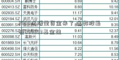 2800亿增量资金来了 这类股最受003593基金益