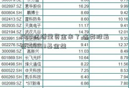 2800亿增量资金来了 这类股最受003593基金益