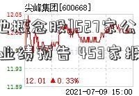 [锂电池概念股]527家公司披露2021年业绩预告 453家报喜