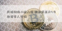 风格转换二进八退 短期或亚太4号出现套人行情