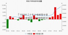 「000795」十年十倍股集中营 基金大举增持+超跌滞涨股仅6只