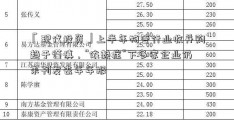 「现代投资」上半年物管行业收并购趋于谨慎，“依赖症”下多家企业仍未刊发去年年报