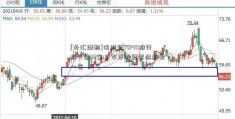 [外汇经验]仿制药TOP10排行榜：2022第三季度股票营收排名一览  