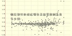 微众银行的信达领先基金贷款利息是多少钱-