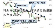 行业出现回调迹象 两市成戴维斯双杀交有所放大