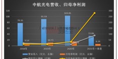 「浦银增利」上半年新能源汽车