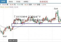 「600765股吧」“热通胀”下的“冷思考”：美联储政策会急转弯吗？