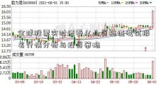 全球股票实时证券从业资格证考试报名行情分析与投资策略