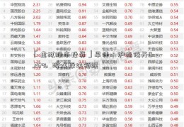 「虚拟股市投资」早评：沪指低开0.26%  游戏板块领跌