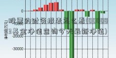 股票的财务报表怎么看(000083基金净值查询今天最新净值)