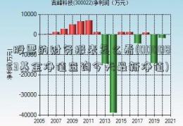 股票的财务报表怎么看(000083基金净值查询今天最新净值)