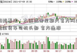 娟姐看法：太原城管星期六官方网站跪压货车司机头部 官方通报