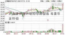 大盘断头闸刀形神华股票态 布局年末行情