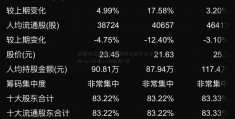 互联网基金销售暗爱钱包战万亿元市场 batj悉数入场拼抢C位