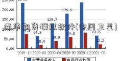 南华期货模拟软件(中国卫星)