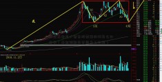 放在基金里大智慧股票面的钱怎么取出来（基金到期是否能马上取出）