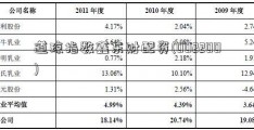 道琼指数鑫东财配资(002200)