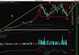 中股票002521信证券设置成本价（中信证券均线设置）