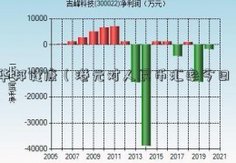 华邦健康（港元对人民币汇率今日）