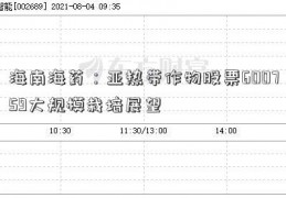 海南海药：亚热带作物股票600759大规模栽培展望