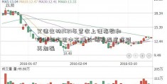 艾德生物2021年营收上证指数和净利润实现中高增长 研发强度得到再加强