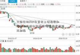 艾德生物2021年营收上证指数和净利润实现中高增长 研发强度得到再加强