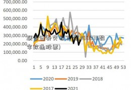 联合证券交易下载(300075数字政通股票)