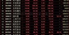 002674(2007年大盘走势图)