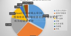 [iphone6什么时候上市]中国吸收外资料继续居发展中国家首位 仍为理想投资地