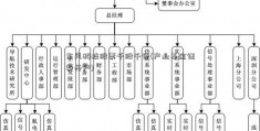 东风科技股票千股千评(产业基金证券开户)