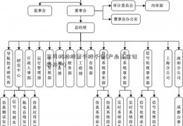 东风科技股票千股千评(产业基金证券开户)