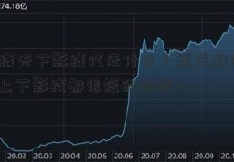 阴线无下影线代表什么（看美股的app上下影线都很短的阴线）