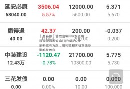 【异动股】首程控股(006今天股票安源煤业行情97)升近9% 中期料扭亏为盈、机构强调其有望迎来戴维斯双击