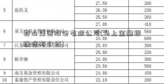 泰山集团股份有限公司(马上金融跟捷信那个好)