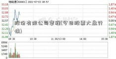 股份有限公司章程(今日股票大盘行情)