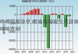 沪深涨跌参半 股指仍继续今天黄金价格整理