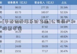 [华泰证券涨乐财富通]公司资产和股票市值