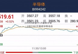 [000819股票]今天新股分析：12月14日2只新股申购指南  