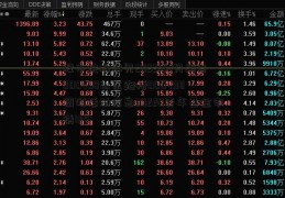 股市快报详见2022年1月28日000498山东路桥000498调研活动信息20220青年基金申请128