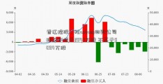 香江控股：拟aokang回购公司股份不低于2547万股 不高于5094万股