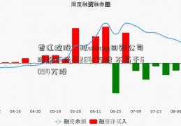 香江控股：拟aokang回购公司股份不低于2547万股 不高于5094万股